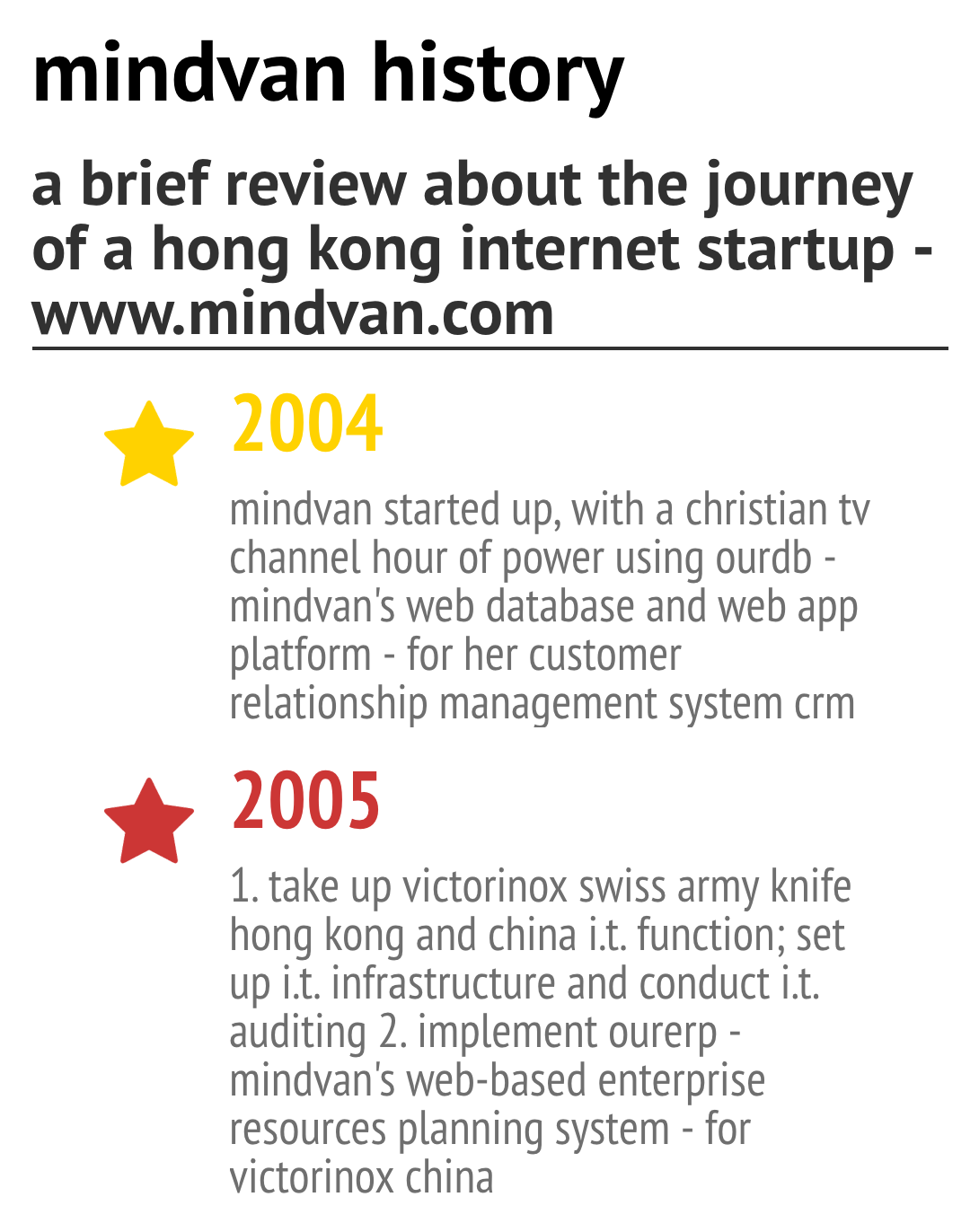 mindVan History